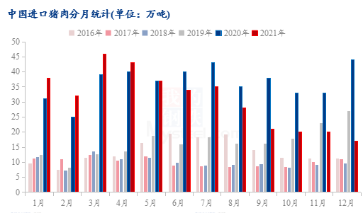 2021年猪肉供应5800万吨，接近历史最高水平！2022年依旧过剩，价格仍或低位徘徊！