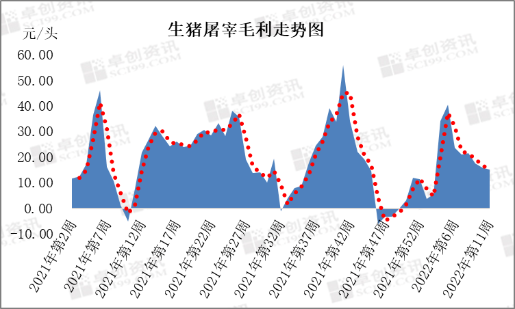 养殖户资金压力巨大，屠企不断压价，双双亏损！市场谁获益了？