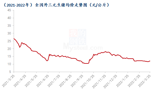 养猪成本高企，产能去化速度或将加快！5月份市场会有所好转？