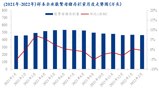 养猪成本高企，产能去化速度或将加快！5月份市场会有所好转？