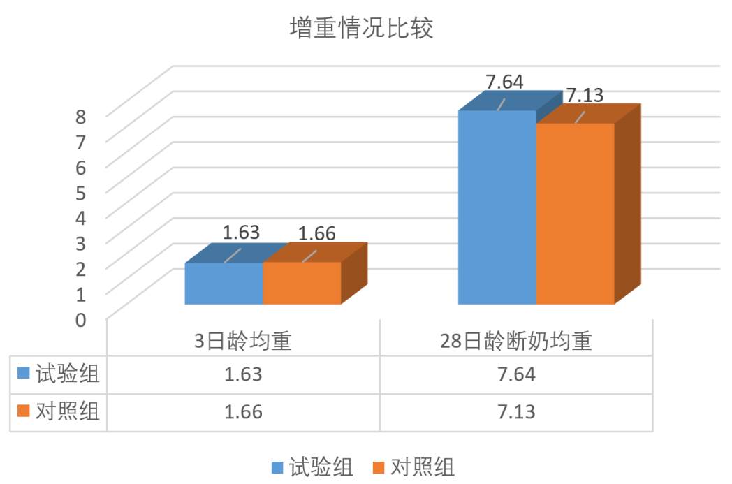 除了引起仔猪腹泻外，球虫还会导致哪些重大损失？