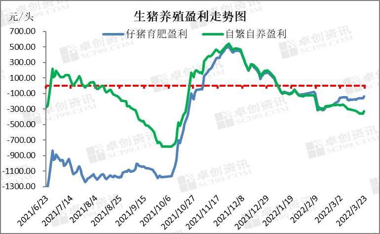 养殖户资金压力巨大，屠企不断压价，双双亏损！市场谁获益了？