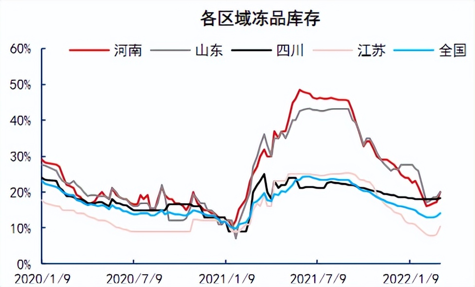 生猪养殖陷入水深火热，守得云开见月明，二季度猪价能否逆转？