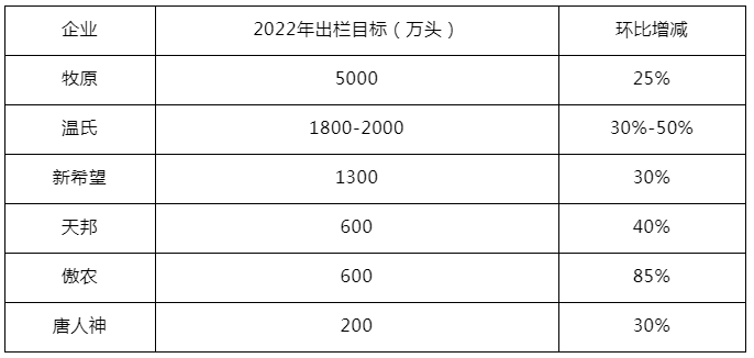 规模猪场母猪减少9%，但出栏量却预增40%！这是为何？