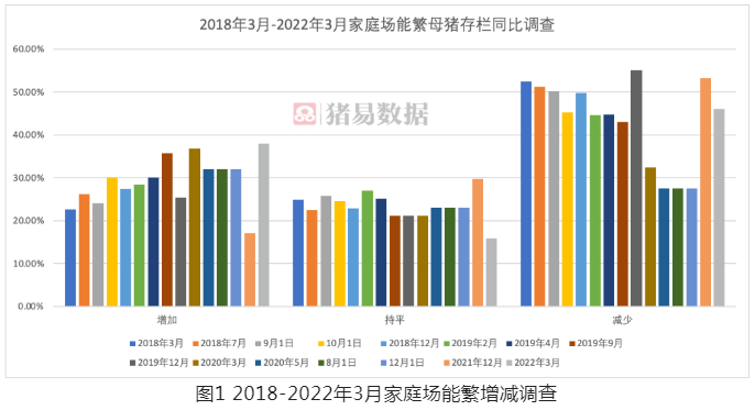 规模猪场母猪减少9%，但出栏量却预增40%！这是为何？