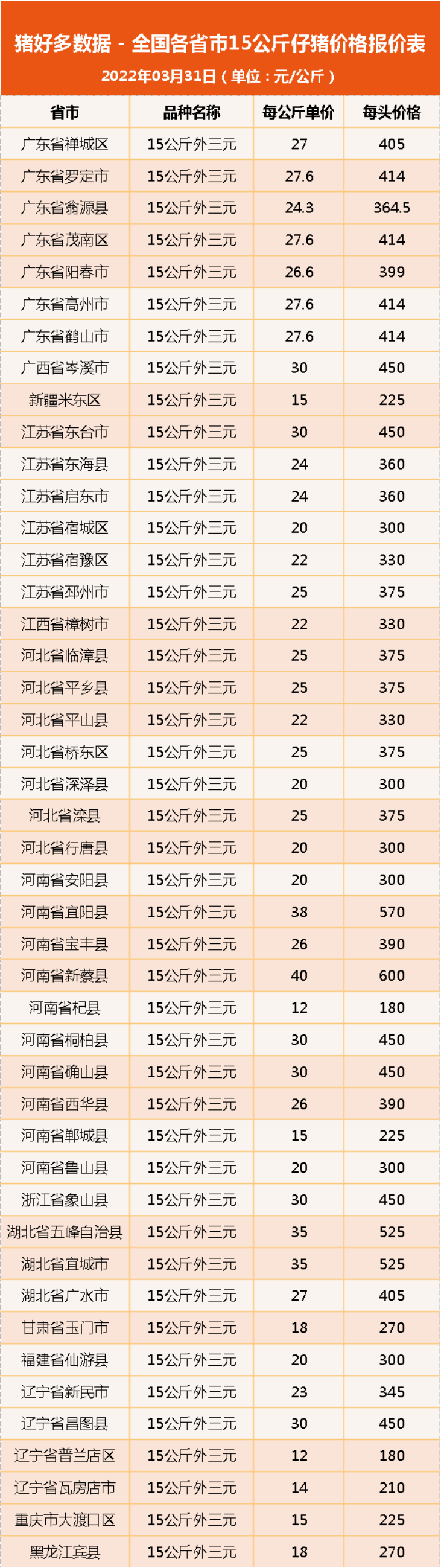 仔猪价格：牧原仔猪成本350正邦580…猪企巨亏，产能已开始分化