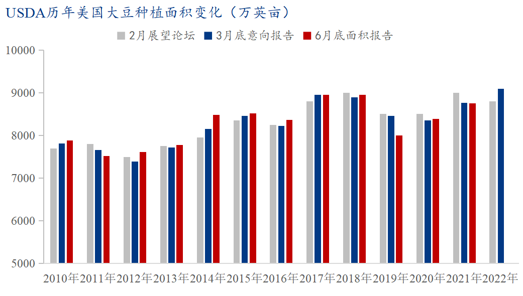 5000元/吨成为历史，4月豆粕仍有下跌空间？