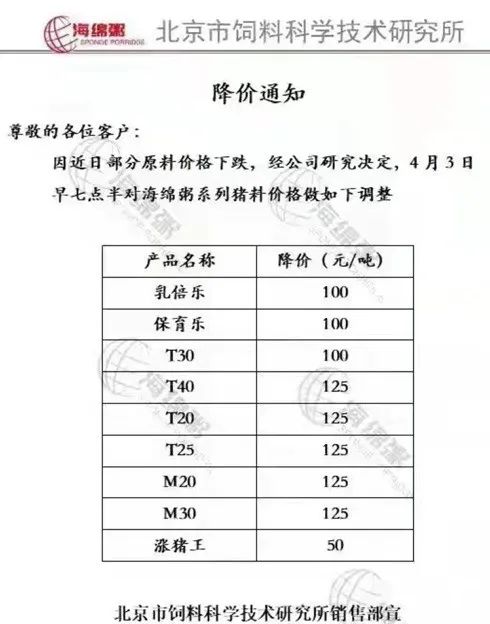 猪价止涨，豆粕“跳水”，市场发生了啥？