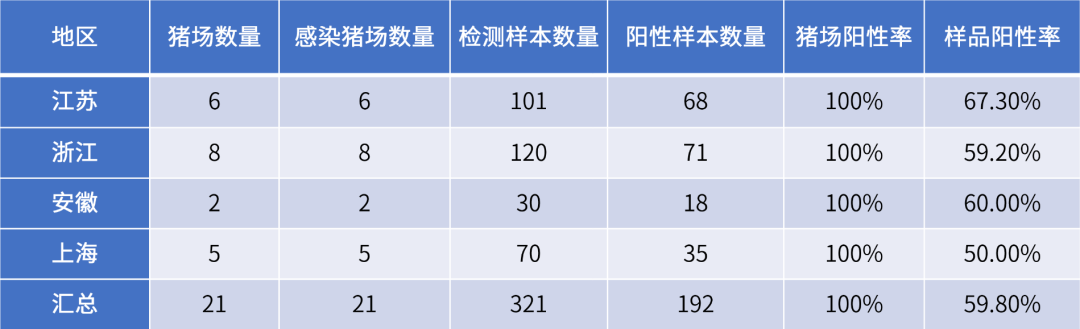 育肥猪为何会感染慢性回肠炎，怎么防治？