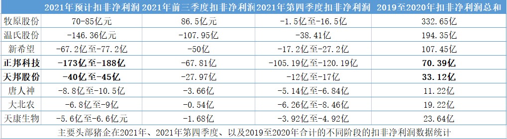猪周期底部，上市猪企市值大涨！资金抢跑后，后续市场不被看好？