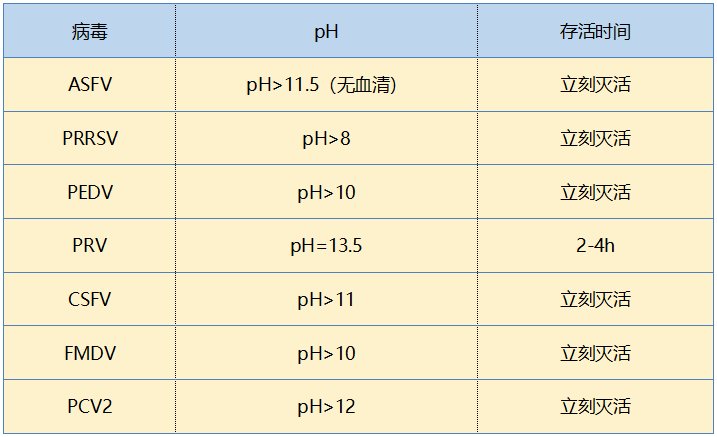 生石灰/熟石灰/消石灰/石灰乳有什么区别？猪场如何正确使用石灰消毒？