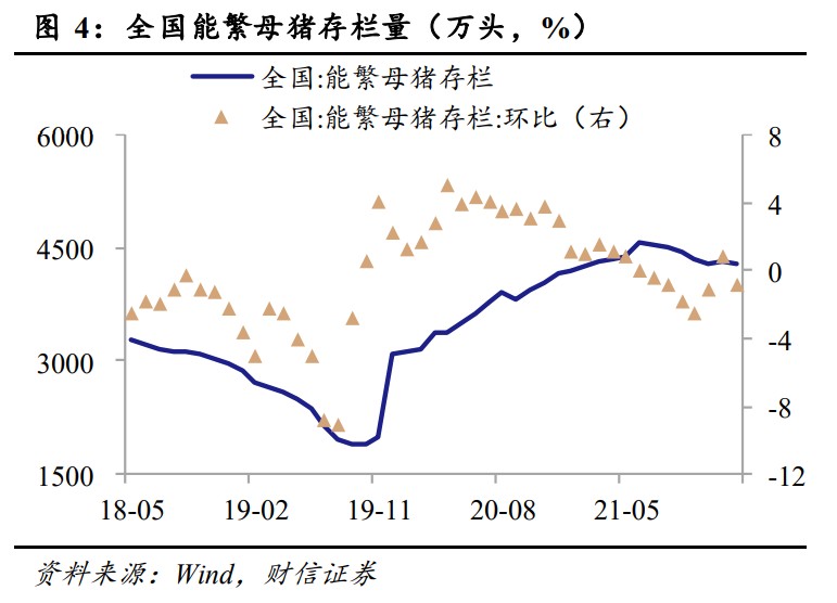 猪周期底部，上市猪企市值大涨！资金抢跑后，后续市场不被看好？