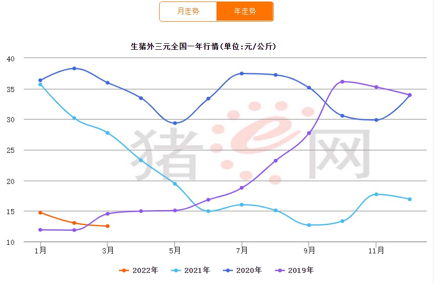 猪周期底部，上市猪企市值大涨！资金抢跑后，后续市场不被看好？