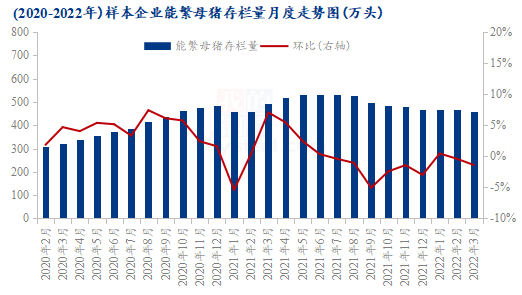 看好下半年行情，补栏络绎不绝，仔猪价格飙升！都在“赌”反转吗？