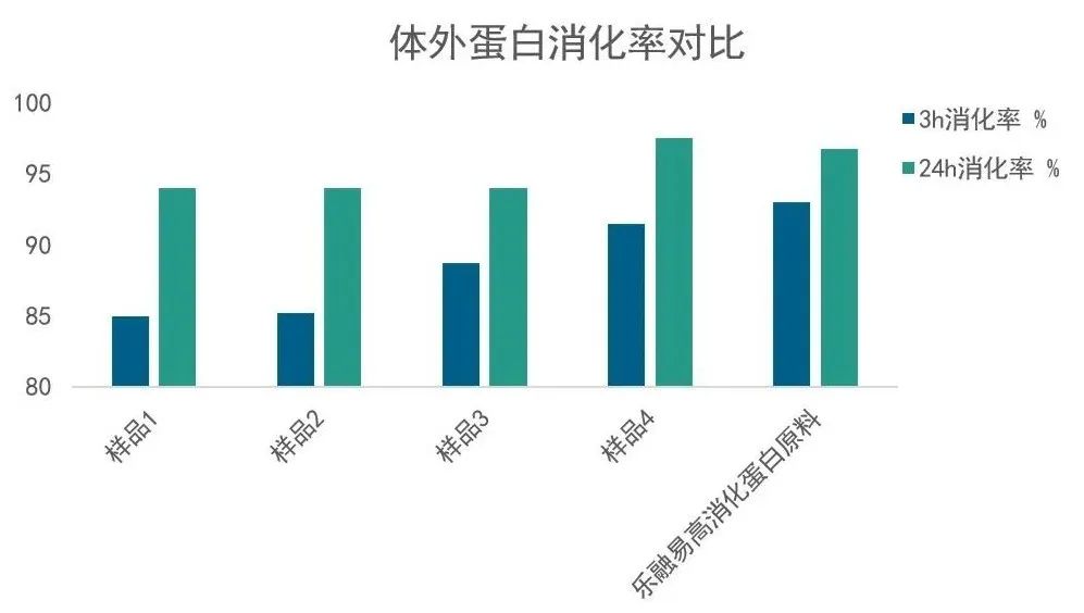 仔猪腹泻成活率低，应该从营养角度探讨并解决问题！