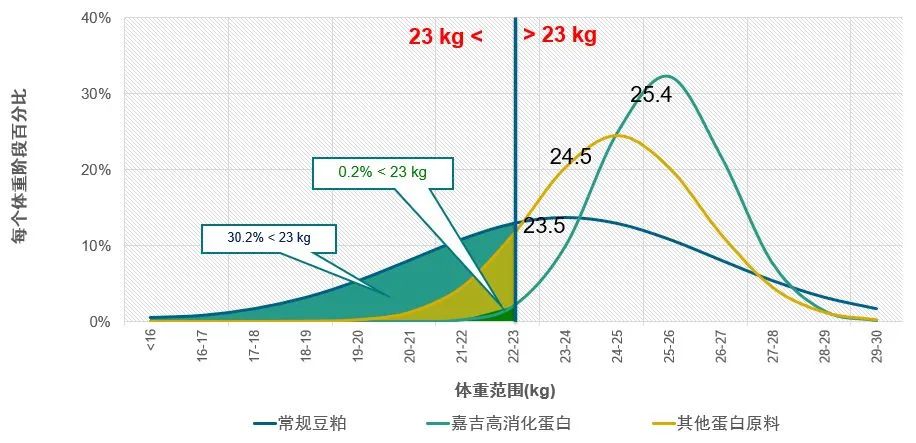 仔猪腹泻成活率低，应该从营养角度探讨并解决问题！