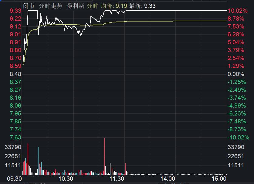 猪肉板块上涨4.32%！得利斯再现强势涨停，为何？