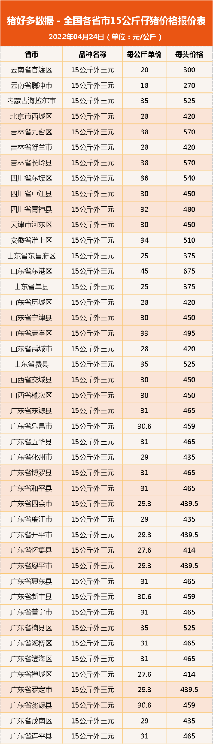 仔猪价格：一头20斤小猪500元仍遭疯抢！下半年养猪真能赚钱？