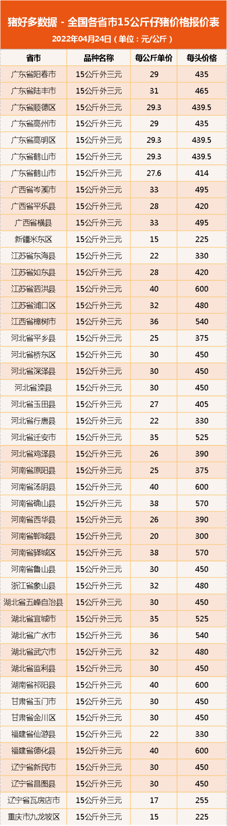 仔猪价格：一头20斤小猪500元仍遭疯抢！下半年养猪真能赚钱？