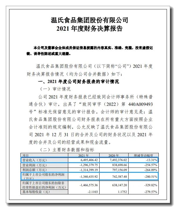 猪鸡并举难敌猪周期，猪价反弹，能否助力温氏摆脱困境？