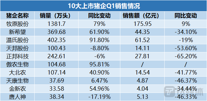 5元到7元，猪价上涨超出业内预期！后续怎么走？