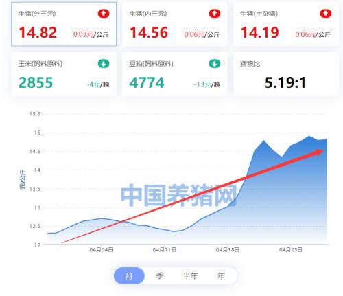 “猪茅”牧原去年营收788.9亿元，净利润69亿元！当前市值近2800亿