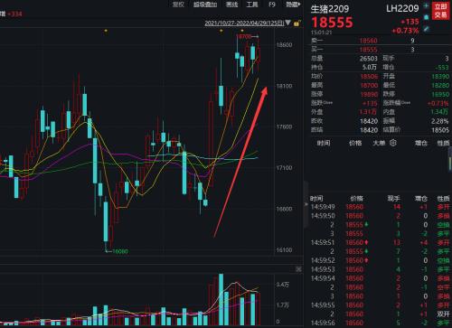 “猪茅”牧原去年营收788.9亿元，净利润69亿元！当前市值近2800亿