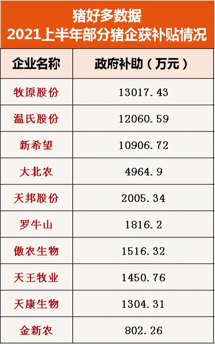 牧原每年拿国家3亿补贴！背后原因没那么简单……
