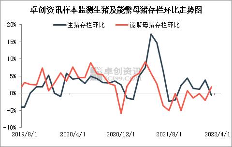 5月猪价继续爬升，后期猪市全面开启上涨模式？