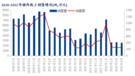 生猪产能去化接近尾声，5月猪价还将上行！