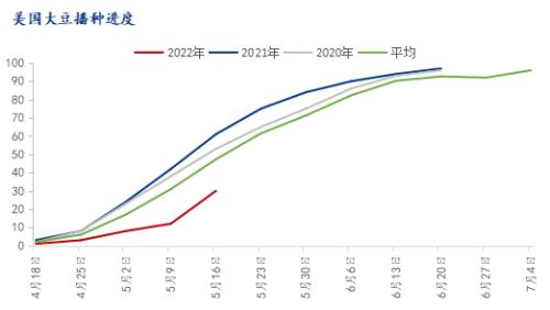 豆粕一周最高涨幅超过300元/吨，后市怎么走？