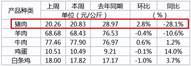 5月21日猪价：23省下跌，看涨情绪仍在，后市如何？