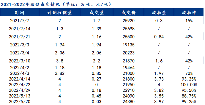 冻肉收储流拍，但提振市场信心效果良好！年底猪价或为9元/斤？