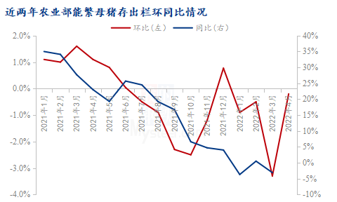 冻肉收储流拍，但提振市场信心效果良好！年底猪价或为9元/斤？