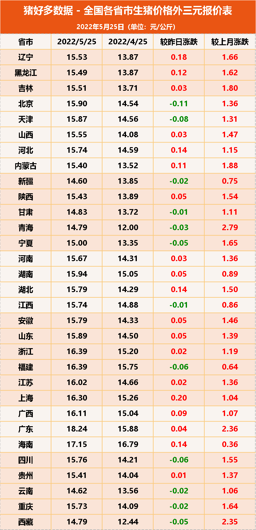 今日猪价：猪价在涨，豆粕价格也在涨，今年的猪价能跑赢成本吗？