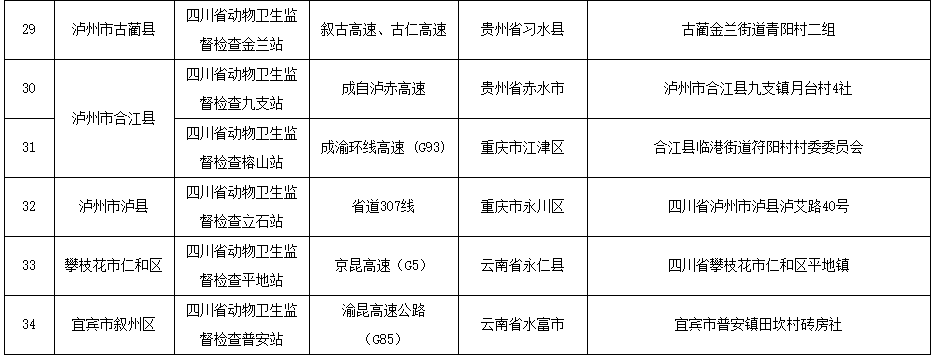四川省入川动物运输指定通道名单