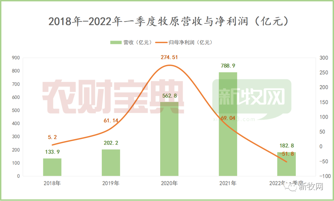 牧原经验利润