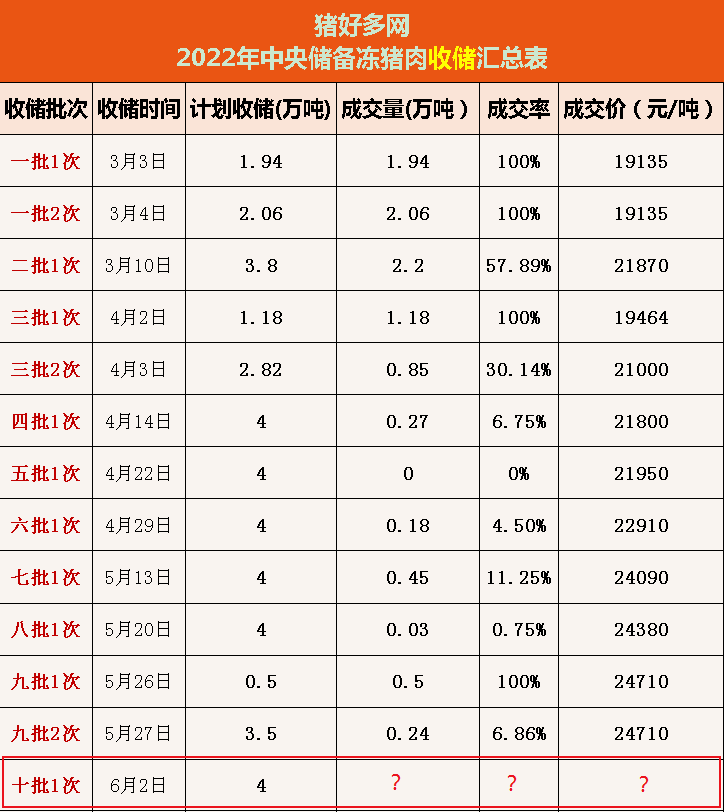 6月1日生猪价格迎“开门红”！26省上涨，6月猪价要冲击10元？