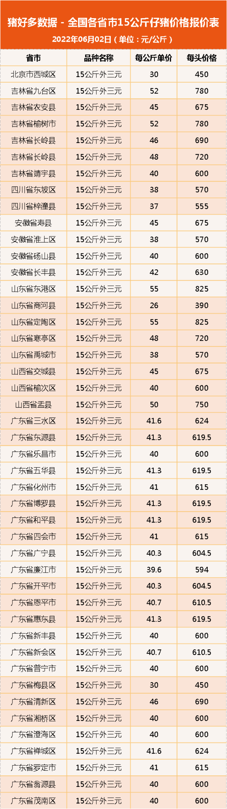 仔猪价格：部分企业暂停6月补栏计划！仔猪价格为何突然下跌？