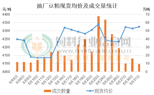 豆粕成交数量统计.jpg