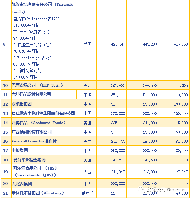 2022 世界大型生产商榜单