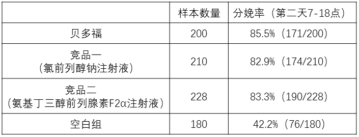 贝多福诱导分娩情况