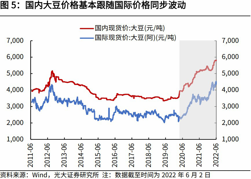 大豆价格波动