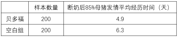 母猪断奶当天注射氯前列醇注射液