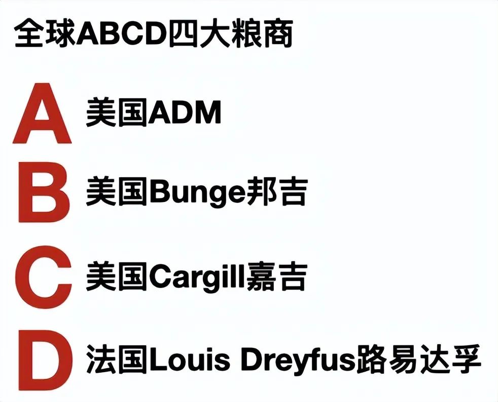 ABCD四大粮商