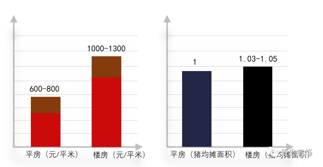 楼房养殖有9大痛点，养殖业应如何应对？