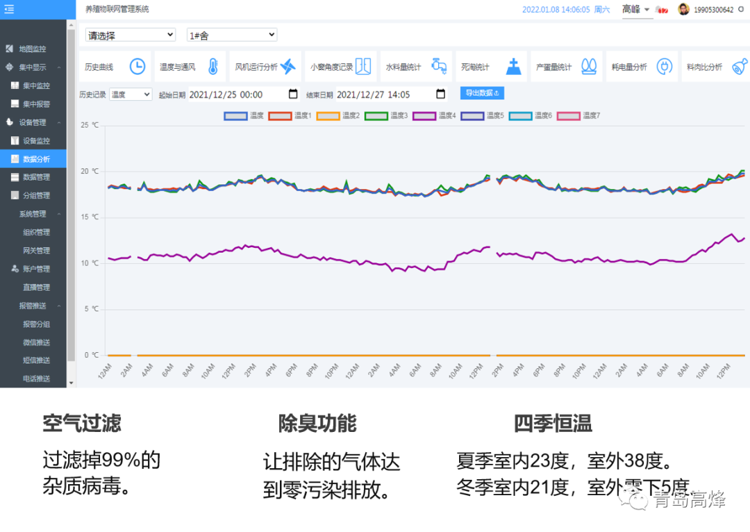 楼房养殖有9大痛点，养殖业应如何应对？