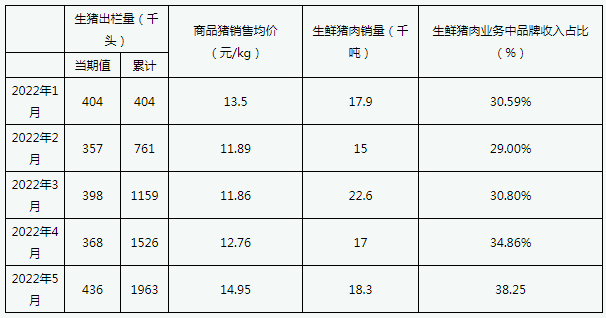 中粮家佳康生猪销售