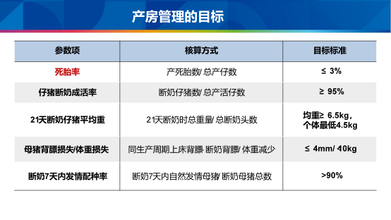 产房管理的目标