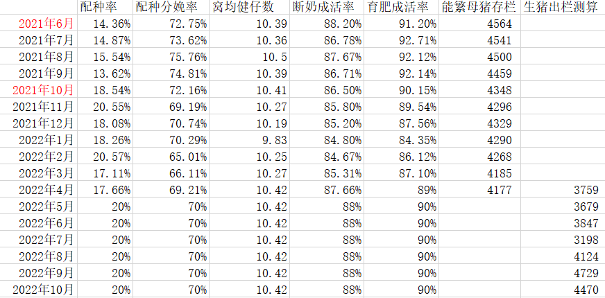 猪价再创年内新高，后市怎么走？一文看懂！